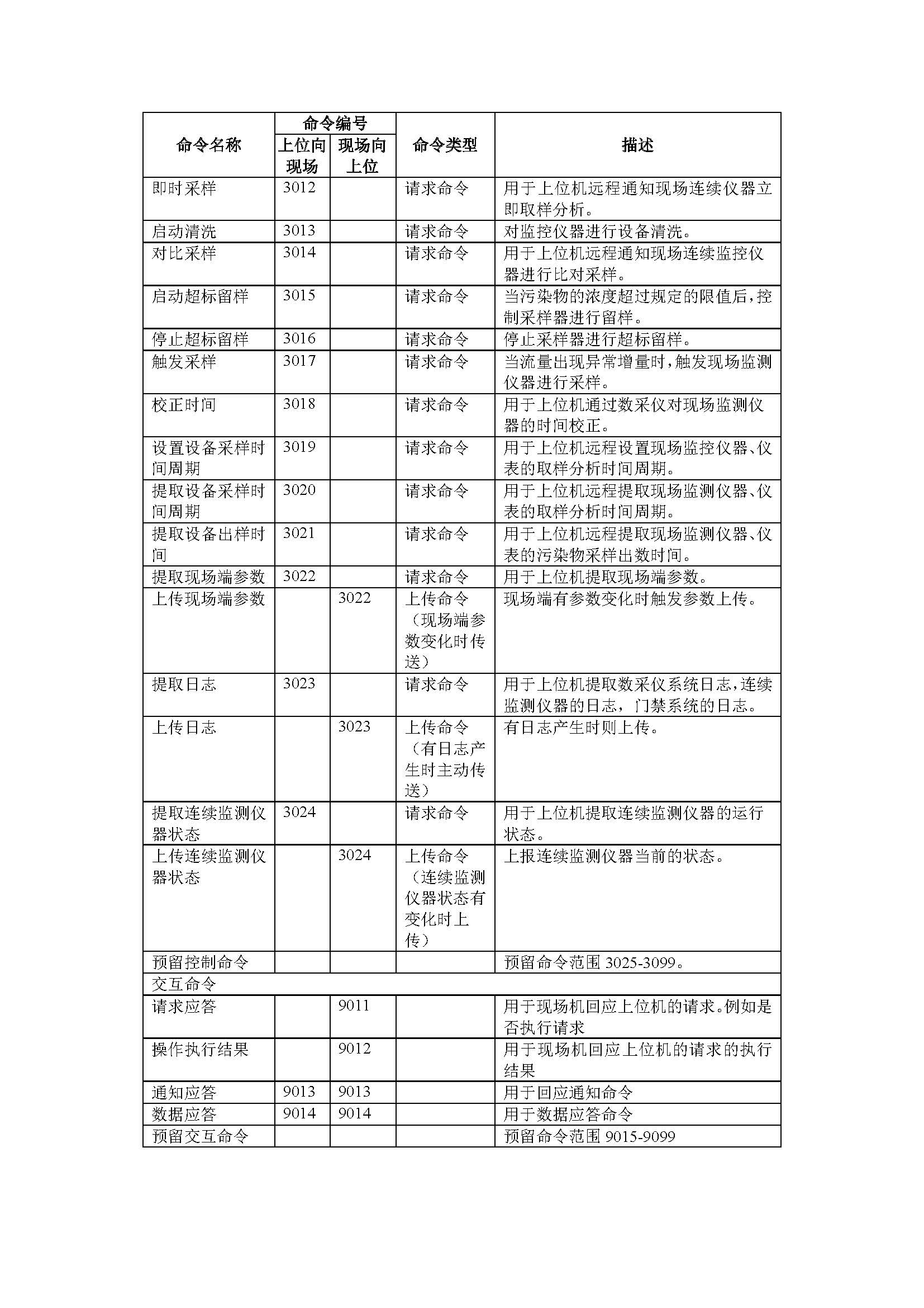 聯(lián)合赤道環(huán)境評價(jià)有限公司