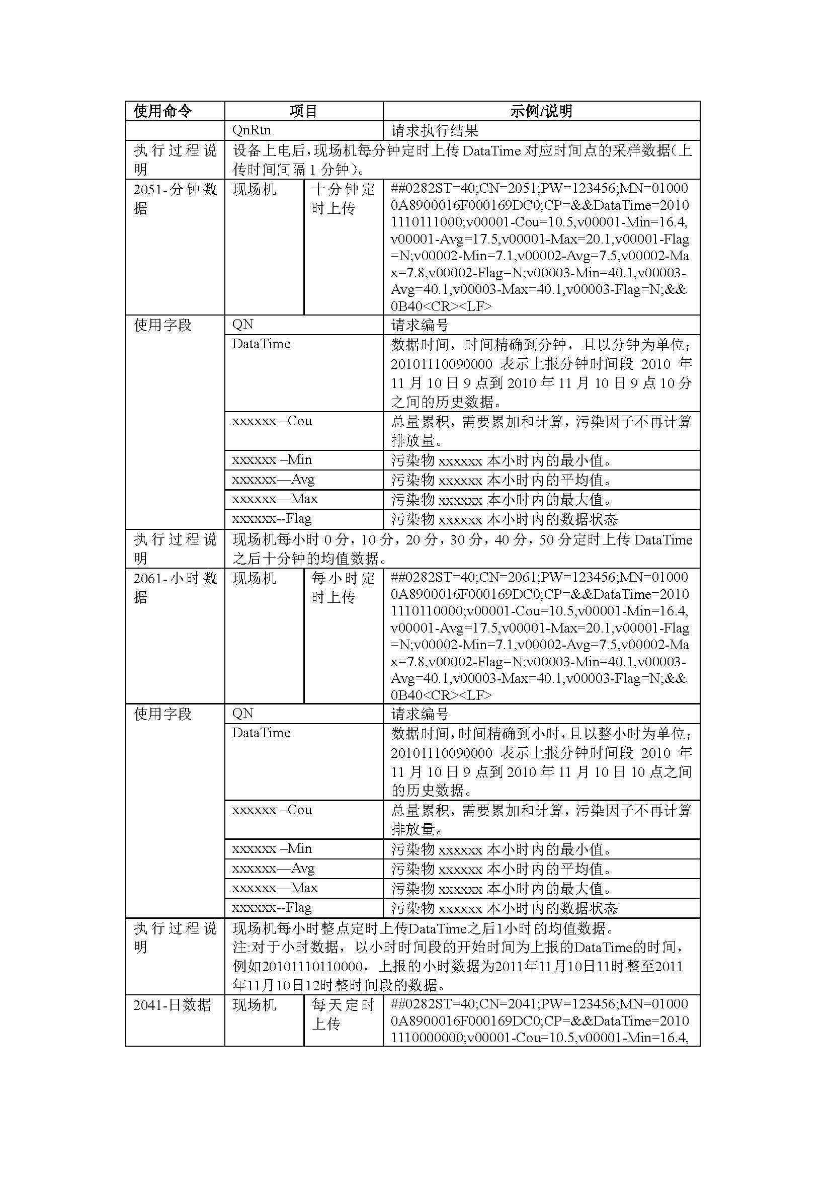 聯(lián)合赤道環(huán)境評價(jià)有限公司