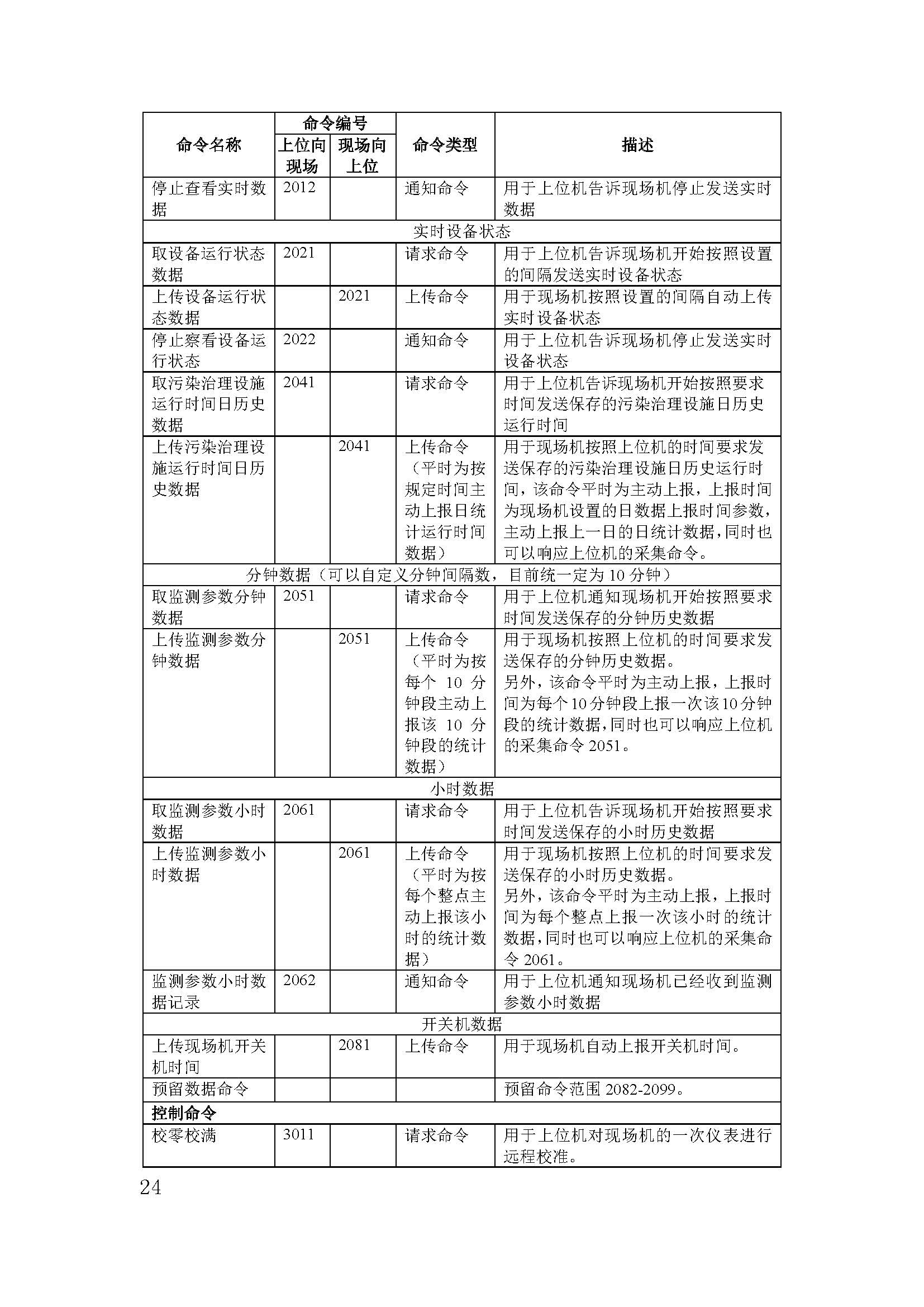 聯(lián)合赤道環(huán)境評價(jià)有限公司