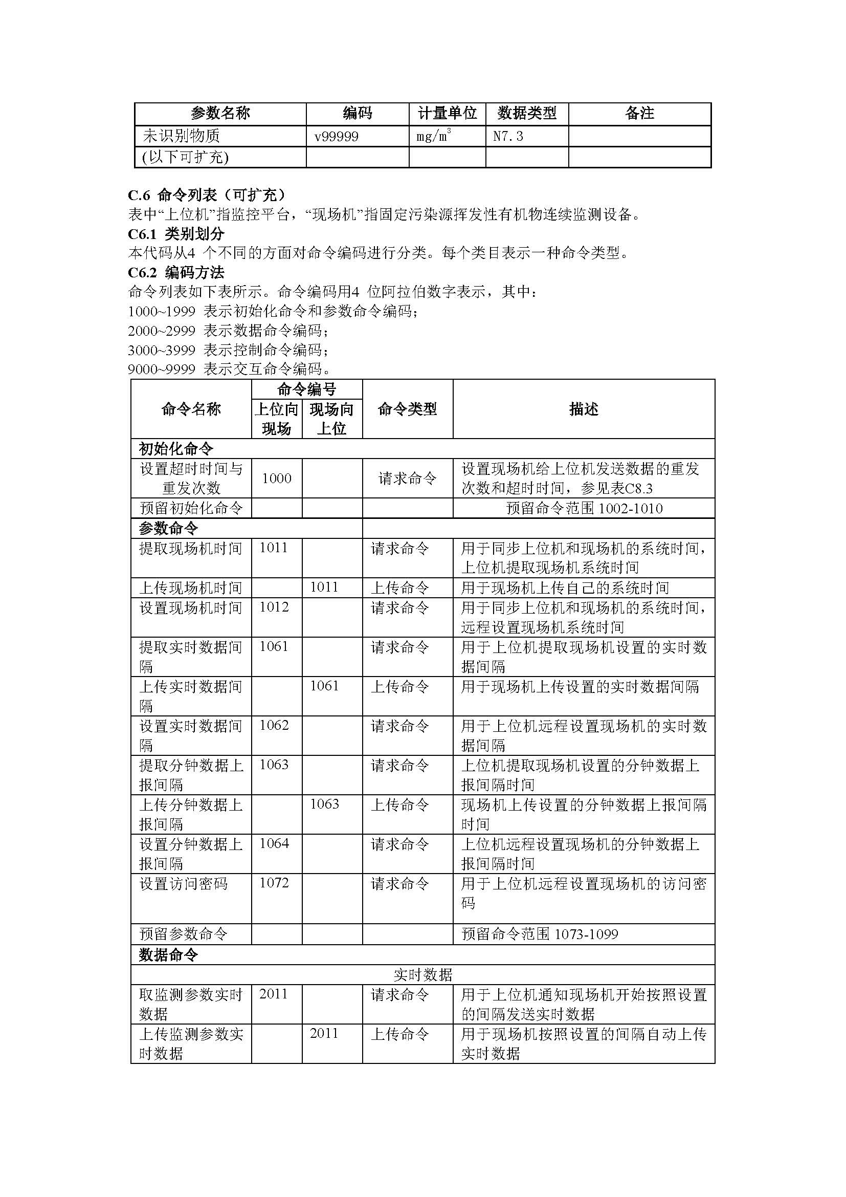 聯(lián)合赤道環(huán)境評價(jià)有限公司